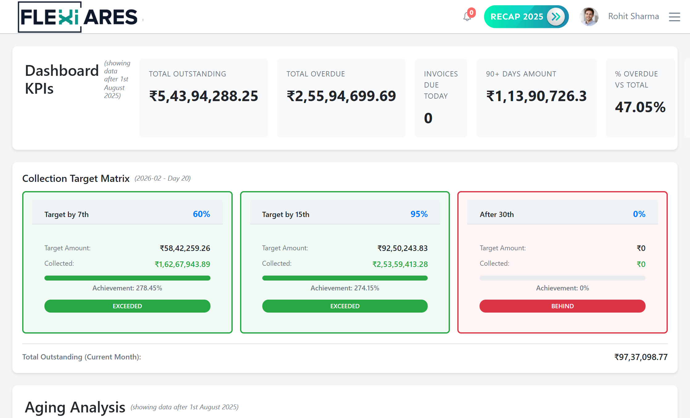 Payments dashboard in FlexiAres