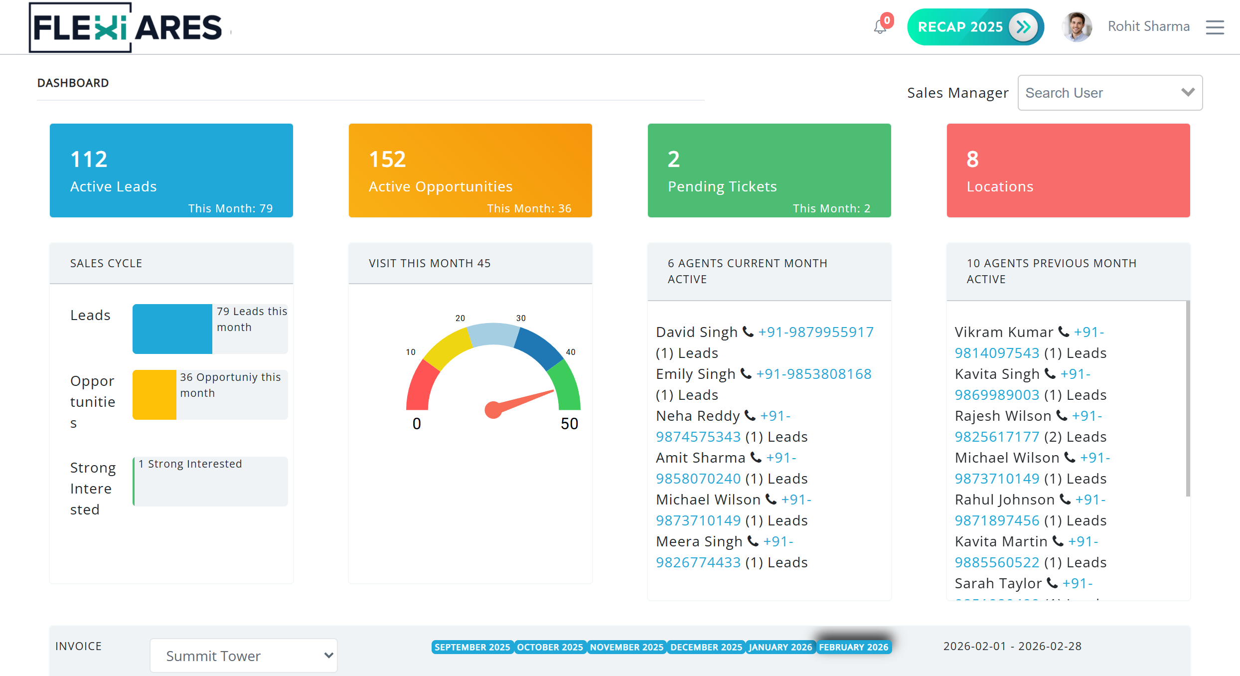 Space and inventory management dashboard in FlexiAres